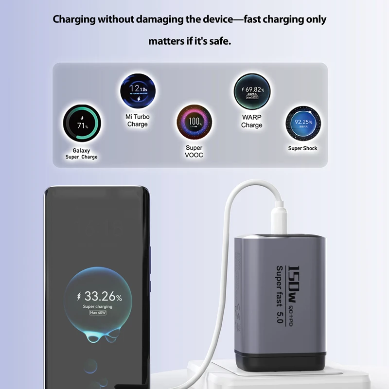 2IN1 150 واط شاحن الهاتف المحمول ثنائي المنفذ PD + QC3.0 شاحن فائق السرعة الاتحاد الأوروبي/الولايات المتحدة/المملكة المتحدة القياسية محول شاحن لشاومي آيفون 2026