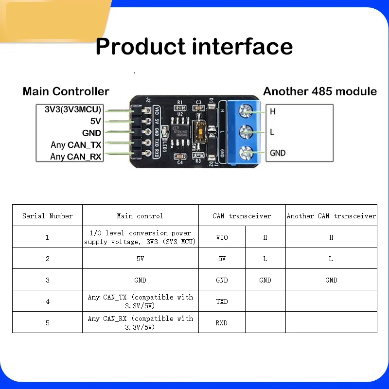 CAN transceiver module - CAN bus transceiver - Half-duplex multi-machine communication - With source code