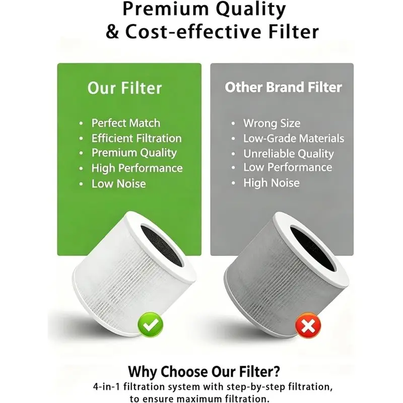 A52Q-H13 Echter HEPA-Luftfilter, 3-in-1-Ersatzfilter für Levoit Core Mini-RF Luftreiniger (1 Filter, 6 Aromapads, 1 Bürste) – Detail 2