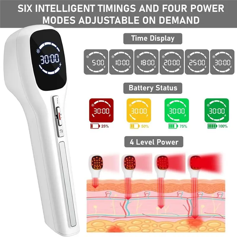 B51CNEW! Stand Included Handheld Red Light Therapy Devices Cold Laser Therapy Machine For Human And Pet Muscle Joint Pain Relief