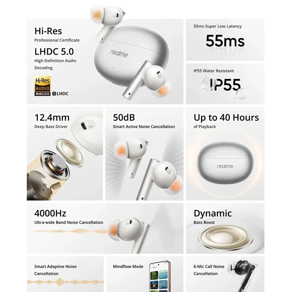 Рисунок 2 - Realme Buds Air 6 Глобальная версия