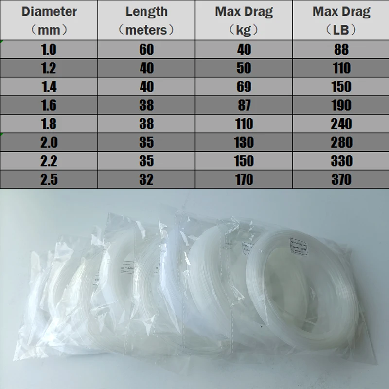 1,0/1,2/1,4/1,6/1,8/2,0/2,2/2,5mm Extra Dicke Angelschnur Große Größe Nylon Transparent Monofilament Meer Boot Angelschnur Pesca – Detail 1