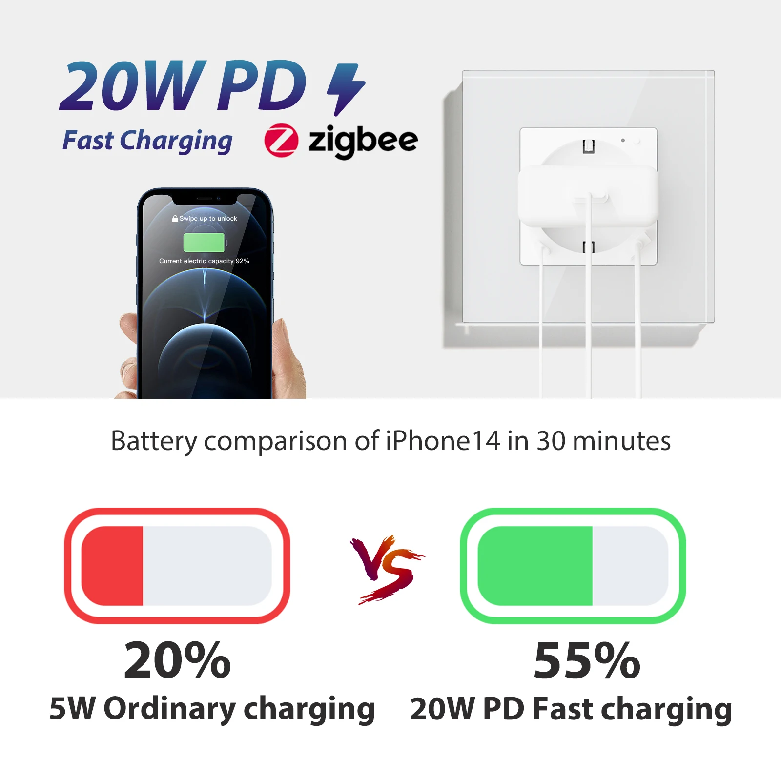 BSEED Wifi Socket Fast Charge Port 20W Outlets USB Type-C Plastic Panel Smart Power Socket Google Home Smart Life Alexa Control
