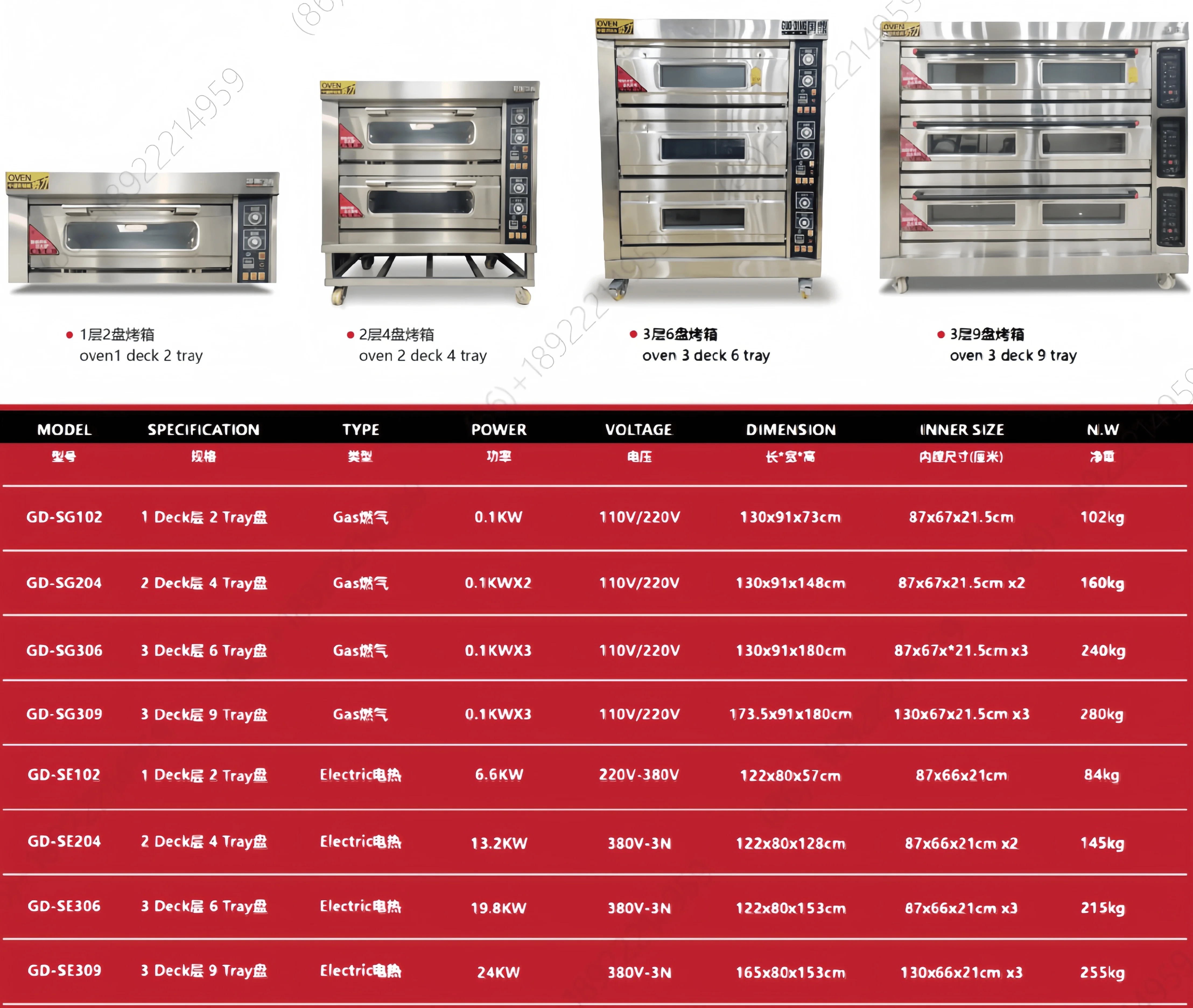 Industrial 1/2/3-Deck Gas & Electric Pizza Oven - 2/4/6-Tray OEM Manufacturer For Bread & Cake