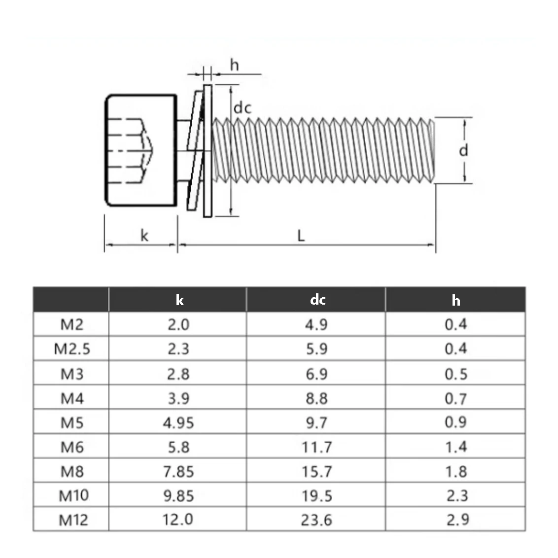 M2 M2.5 M3 M4 M5 M6 M8 Hexagon Socket Knurled With Washers Three Combination Machine Dispensing Screws