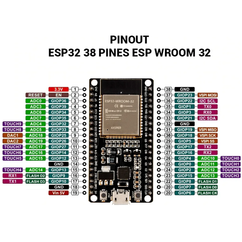 ESP32 GPIO 1 in 2 Starter Plate Compatible with 38 Pins Terminal Screw Board ESP32 Development Board