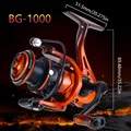 Orange 1000 Series