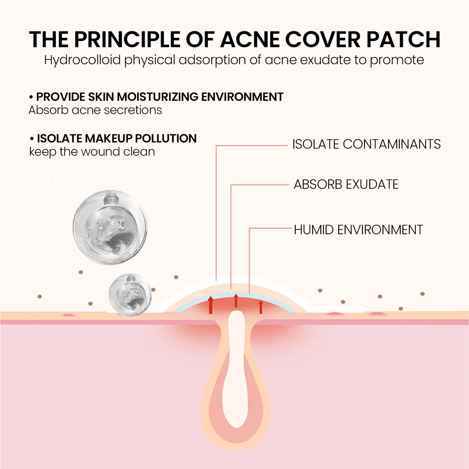 Acne Pimple Patch Invisible Professional Healing Absorbing Spot Sticker Covering Zits Blemishes Nourish Men Women Face Skin Care