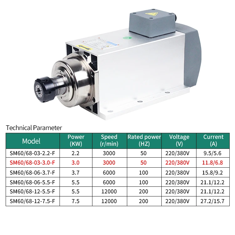 High Speed Air Cooled Square Flanged ER32 380V/220V CNC 3KW Air Cooling Milling Spindle Motor for CNC Machine