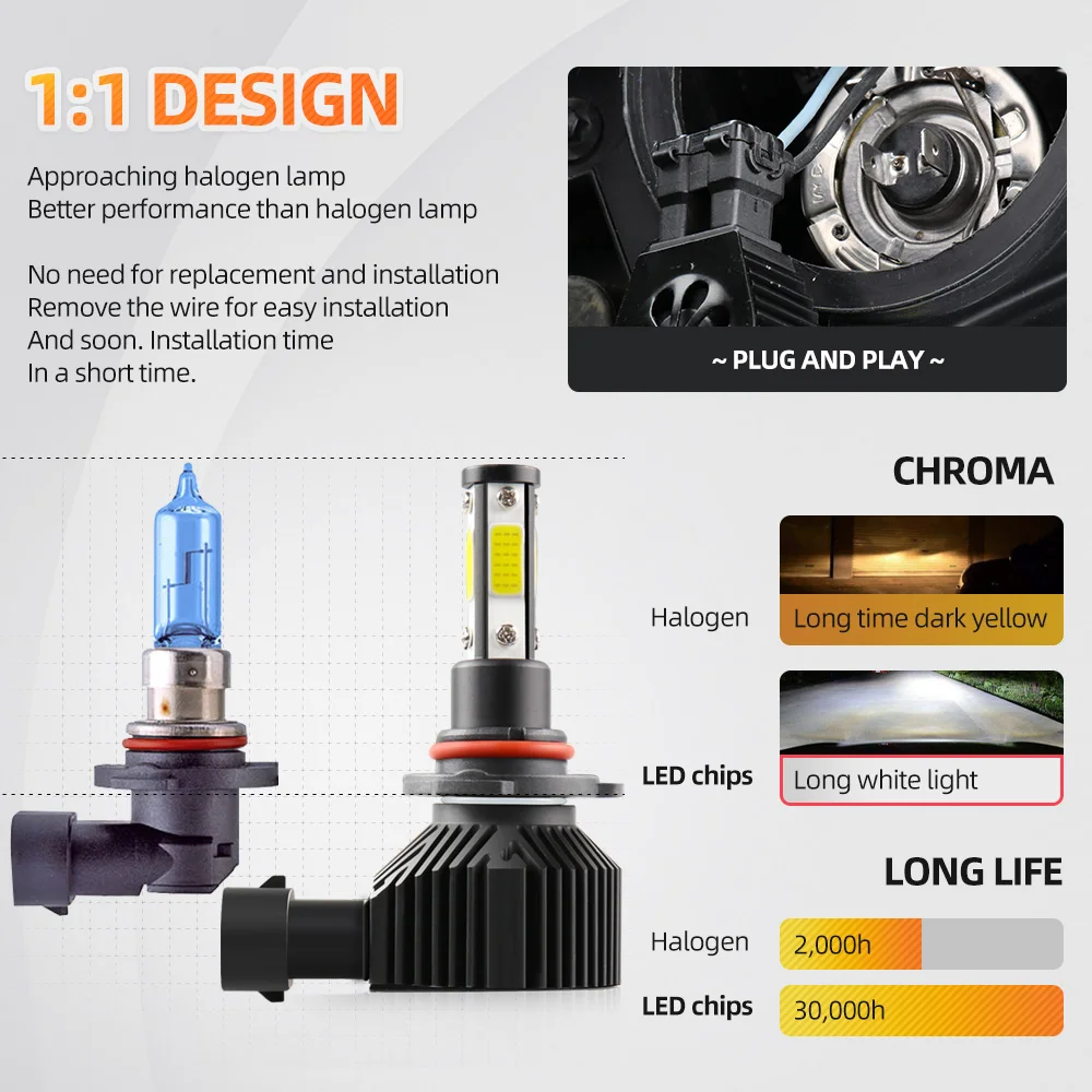 H7 LED Car Headlight 4 Side 360 Degree LED 140000LM H1 H3 H4 H8 H9 H11 Led Headlight Bulb HB3 9005 HB4 9006 Car Lights 6000K