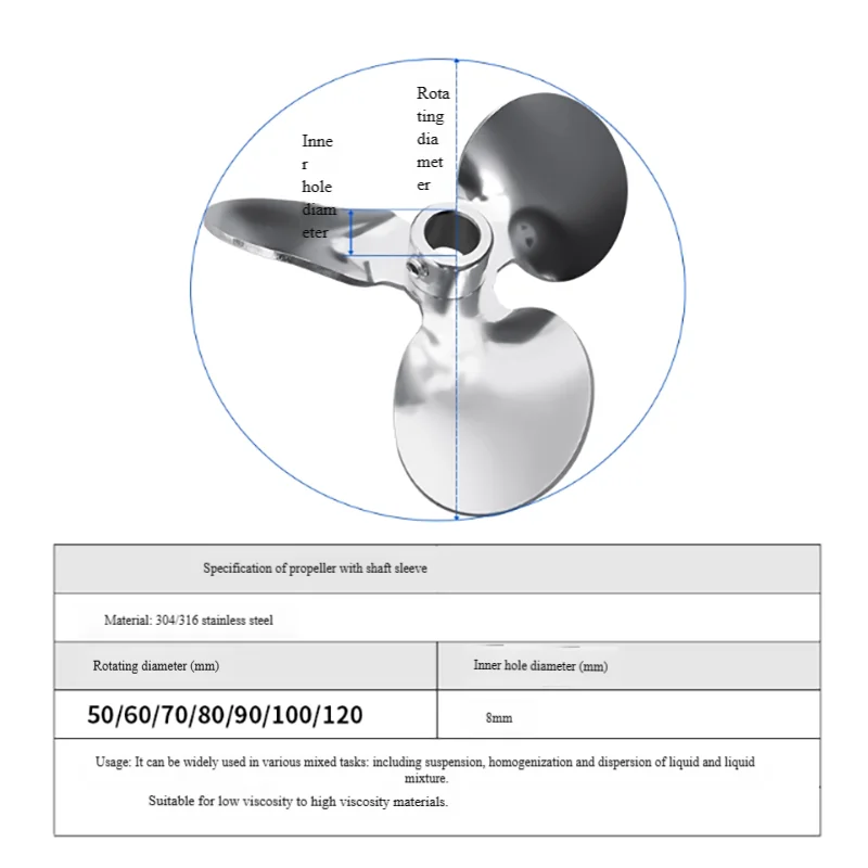 ใบพัดผสมแบบเกลียวสามใบขนาดเล็ก ทำจากสแตนเลส 316 จำนวน 1 ชิ้น สำหรับเครื่องผสมในห้องปฏิบัติการ