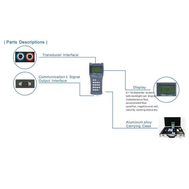 Good Price 15-6000mm Digital Doppler Flow Meter Clamp Battery Power Handheld Ultrasonic Flow Meter with Data Logger