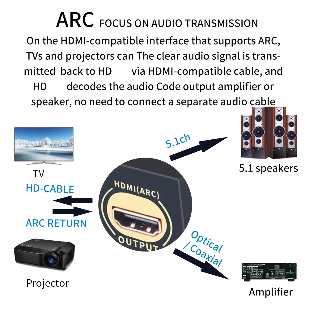 4K HDMI-compatible 5.1 Audio Decoder AC3 Audio Converter SPDIF Toslink Coaxial PC USB Flash Bluetooth 5.0 Audio Decode