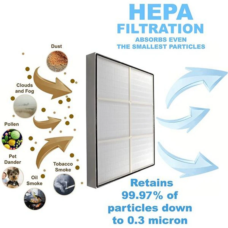 Replace Air Purifier HEPA Filter For Whirlpool AP51030K, AP45030K, WP500 And WP1000 Series, APR45130L With Filter Cotton Durable