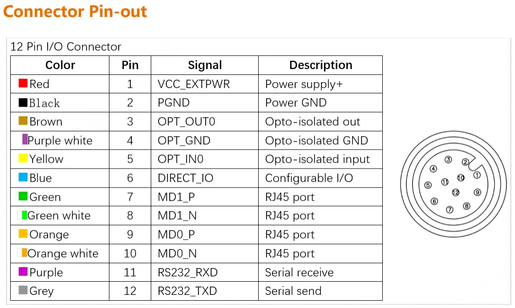 HC-RH3124MG111E 1/3" CMOS 20 fps Industrial Smart Code Reader