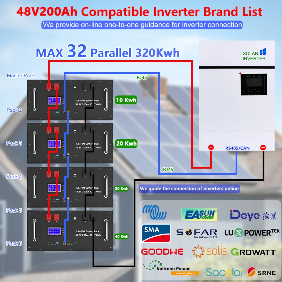 LiFePO4 48 В 200 Ач аккумулятор 10 кВтч 16S Bluetooth BMS 51,2 В 100 Ач 120 Ач 150 Ач литиевая батарея 6000 циклов CAN RS485 ЕС UA АКЦИЯ