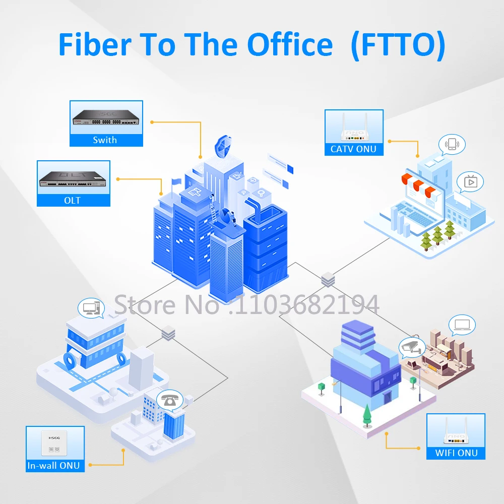 HSGQ-G01 Olt Gpon 1 Port Optical Fiber Modem 1 * Gpon 4 * Ge 1*10G Sfp Gpon Olt Olt Port