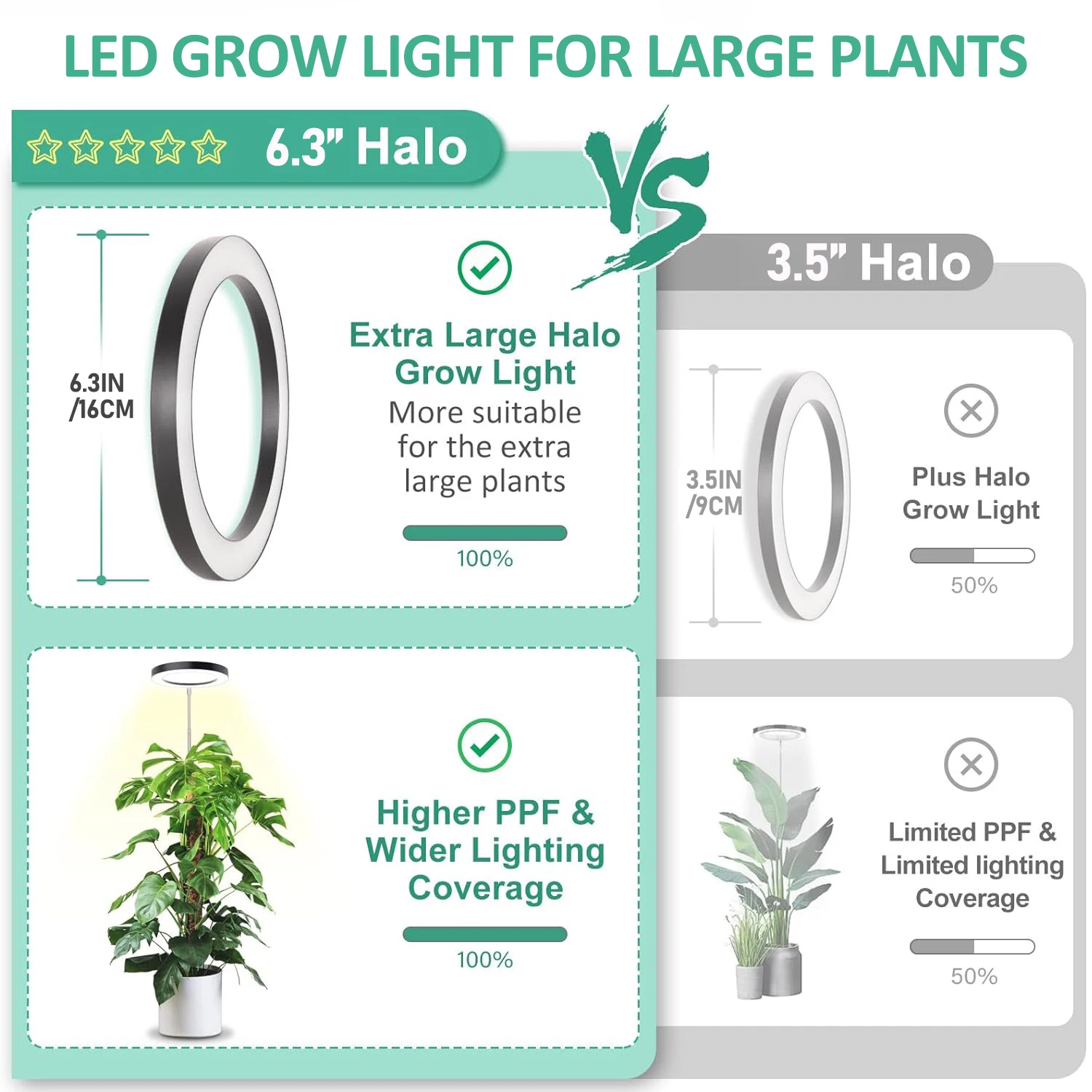 16cm/6.3inch Ring LED Plant Grow Light Dimmable Full Spectrum Growing Lamp Adjustable Smart Timer For Indoor Plants