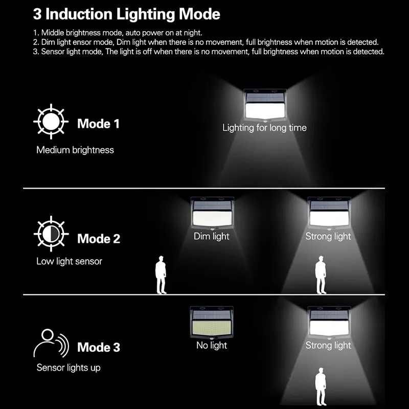 468 LED Solar Luz Movimento Humano Sensor IP65 Impermeável Iluminação Automática Exterior Jardim Street Light