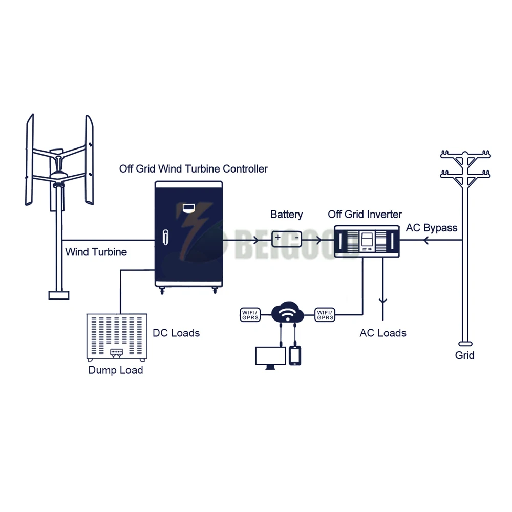 Imagem -06 - Gerador de Turbina de Energia Eólica Beigood 10kw 12v 24v 48v Eixo Vertical Moinho de Baixa Rpm com Controlador Mppt para Fazenda Doméstica