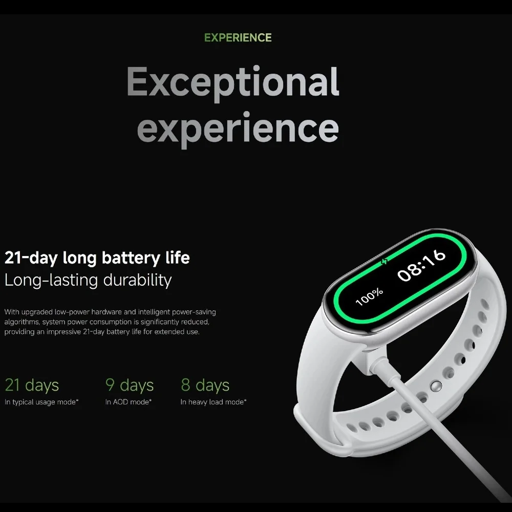 Xiaomi Mi Smart Band 10 الإصدار العالمي 1.72 "AMOLED مراقبة الصحة 21 يومًا بطارية 5ATM مقاوم للماء Smartwatch سوار رياضي