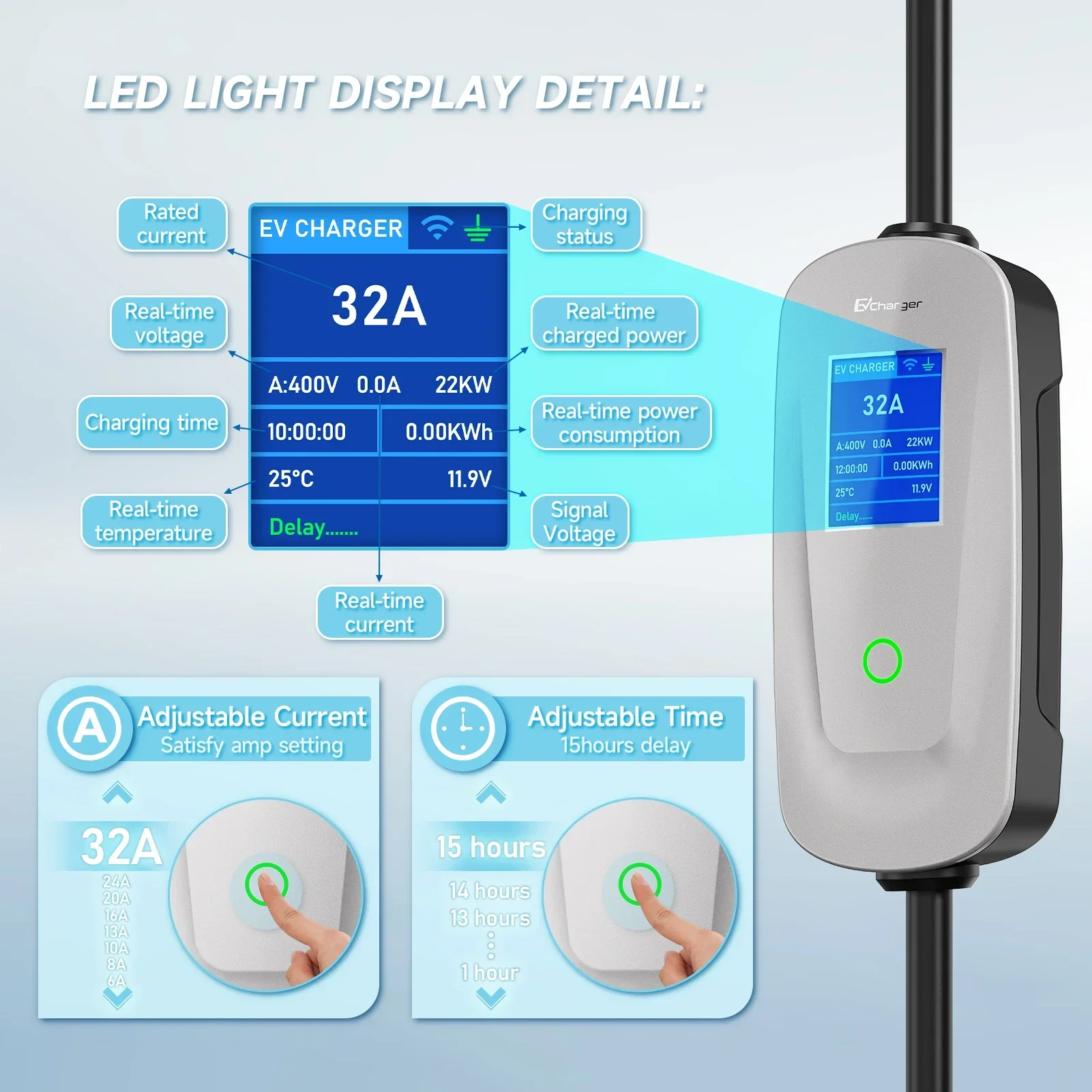 Przenośna ładowarka EV 22KW 32A 3-fazowy Wallbox Type2 IEC62196-2 EVSE Kabel do szybkiego ładowania Wtyczka CEE WiFi APP Pilot Bluetooth