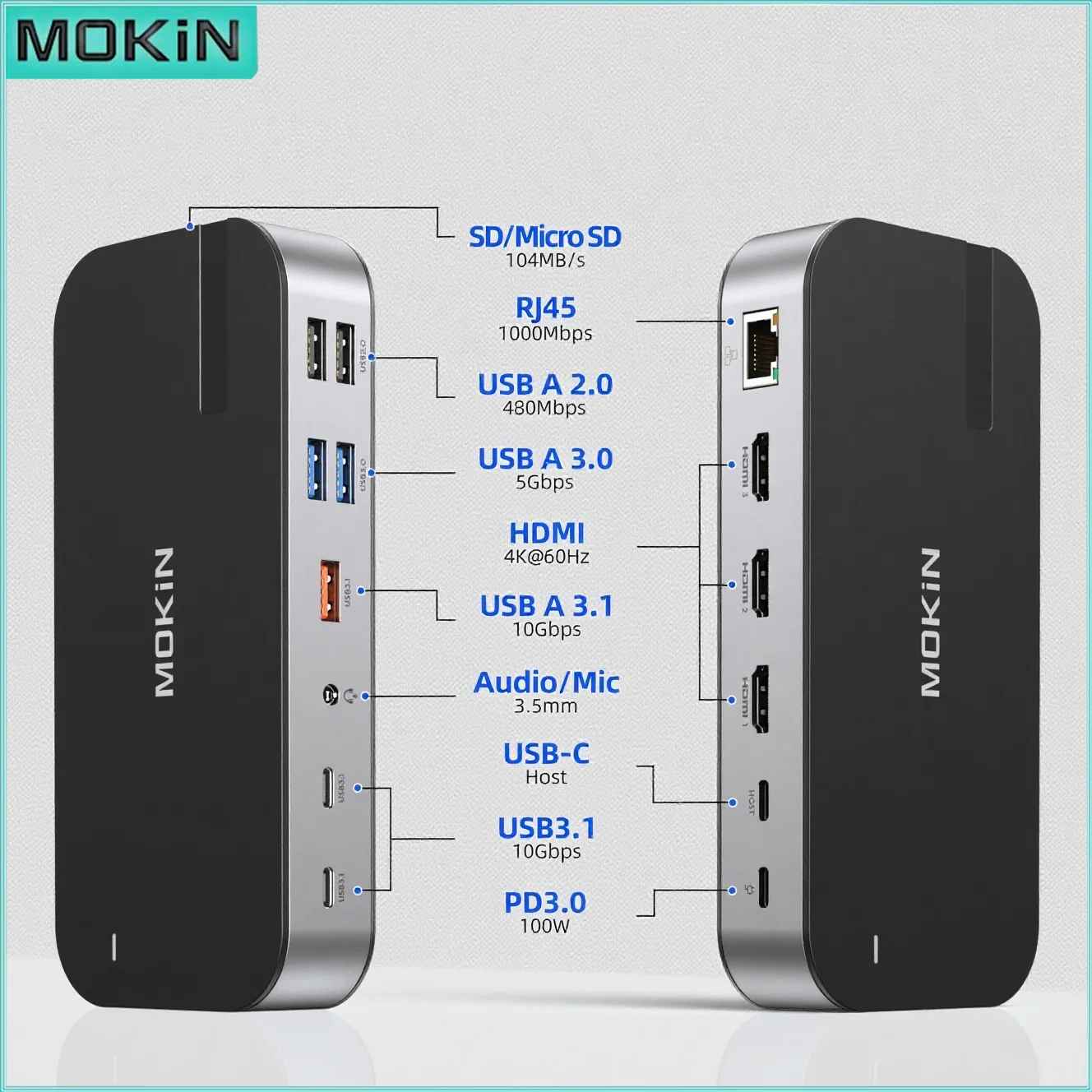 【セール中】MOKiN ドックトリプルモニター 15 in 1 ドッキングステーション USB C 3 HDMI 10Gbps USB 3.1 RJ45 SD/TF オーディオ PD 100W アダプター MacBook Dell 用