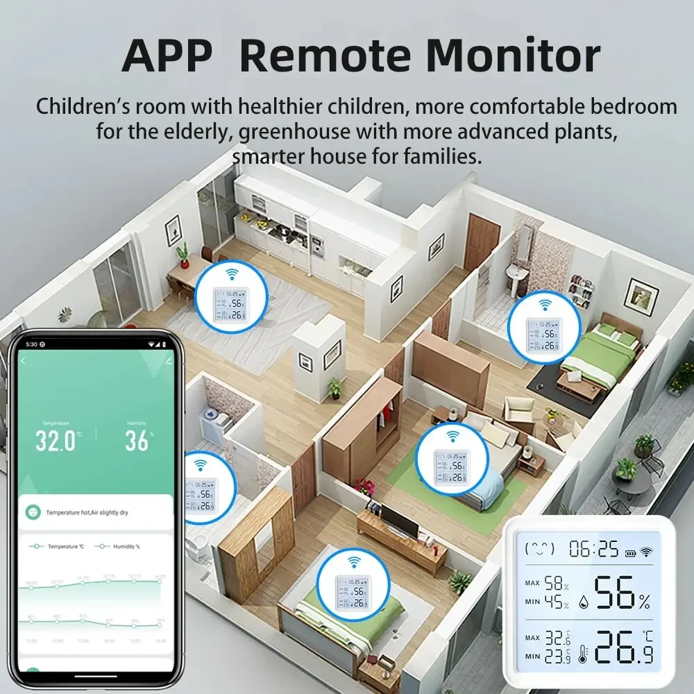 Imagem -02 - Tuya Wifi Sensor de Umidade Temperatura para Casa Inteligente Backlight Higrômetro Termômetro Compatível Bluetooth App Controle Remoto