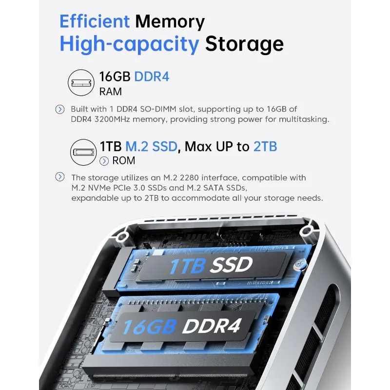 أجهزة كمبيوتر صغيرة V1، Intel Twin Lake N150 (Turbo 3.6 جيجا هرتز)، 16 جيجابايت DDR4 RAM 1 تيرابايت M.2 SSD كمبيوتر مكتبي صغير، 4K HDMI DP،