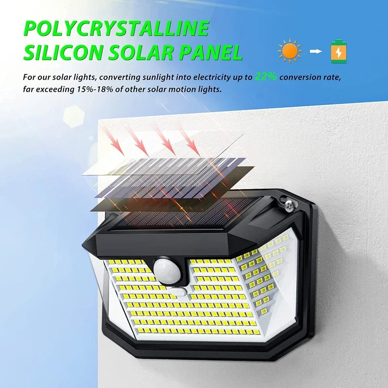 

IP65 Solar Human Body Sensor Light Courtyard Garage Road Villa 178LED/230LED/416LED Three Modes Outdoor Solar Wall Lights