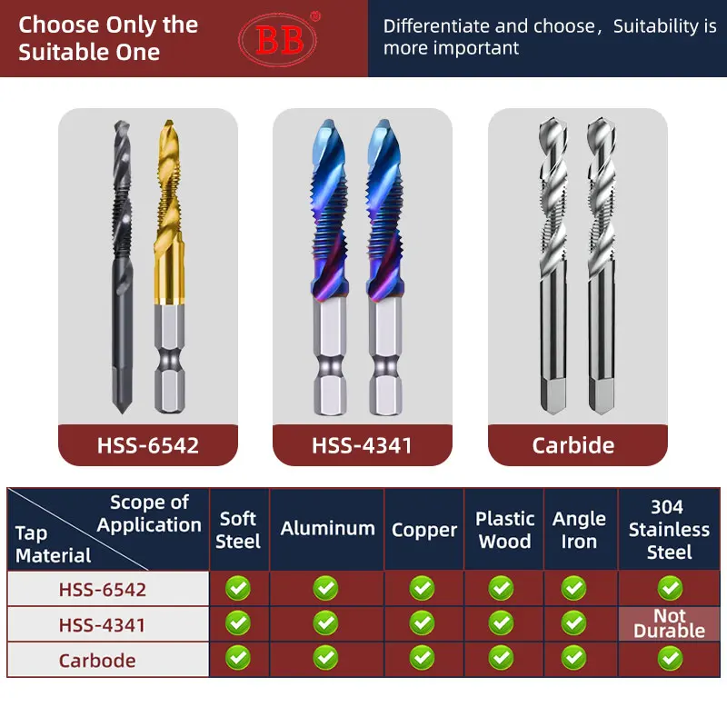 Imagem -06 - Bb-tap Drill Bit Combinação Tin Hss Carbide Iso h2 Metric Machine Hand Thread Drilling Tool Hex Square Shank Conjunto para Metal Wood