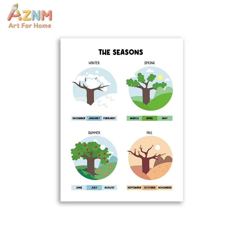 AZNM Educational Alphabet Numbers Frameless Canvas Wall Art, Kids Learning Poster Print, Nursery Classroom Decor, Unframed Paint view 4
