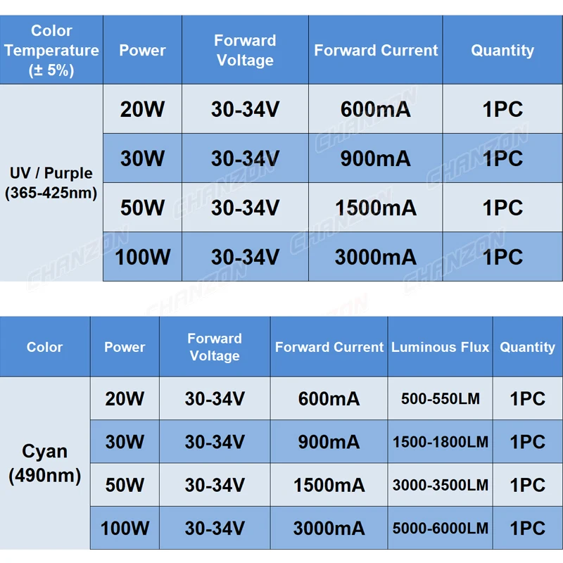 High Power Uv Cyan Led Chip 20W 30W 50W 100W 365nm 370nm 375nm 385nm 395nm 400nm 405nm 425nm 490nm Smd COB Ultraviolet Lamp Bulb