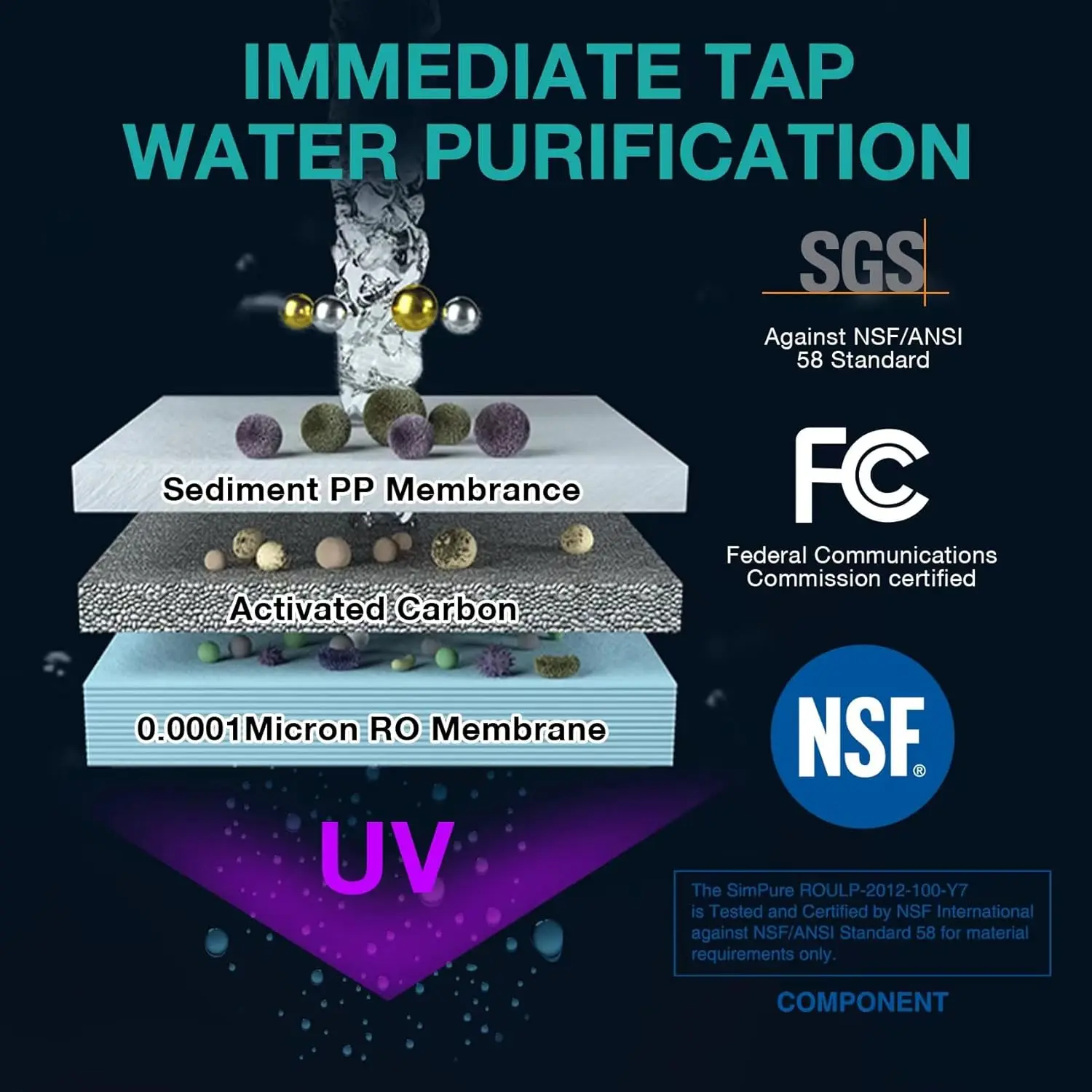 ตัวกรองน้ำระบบรีเวิร์สออสโมซิสผันยูวี Y7P-BW ได้รับการรับรอง nsf/ansi 58ระบบกรองน้ำ4ขั้นตอนเครื่องกรองน้ำ RO