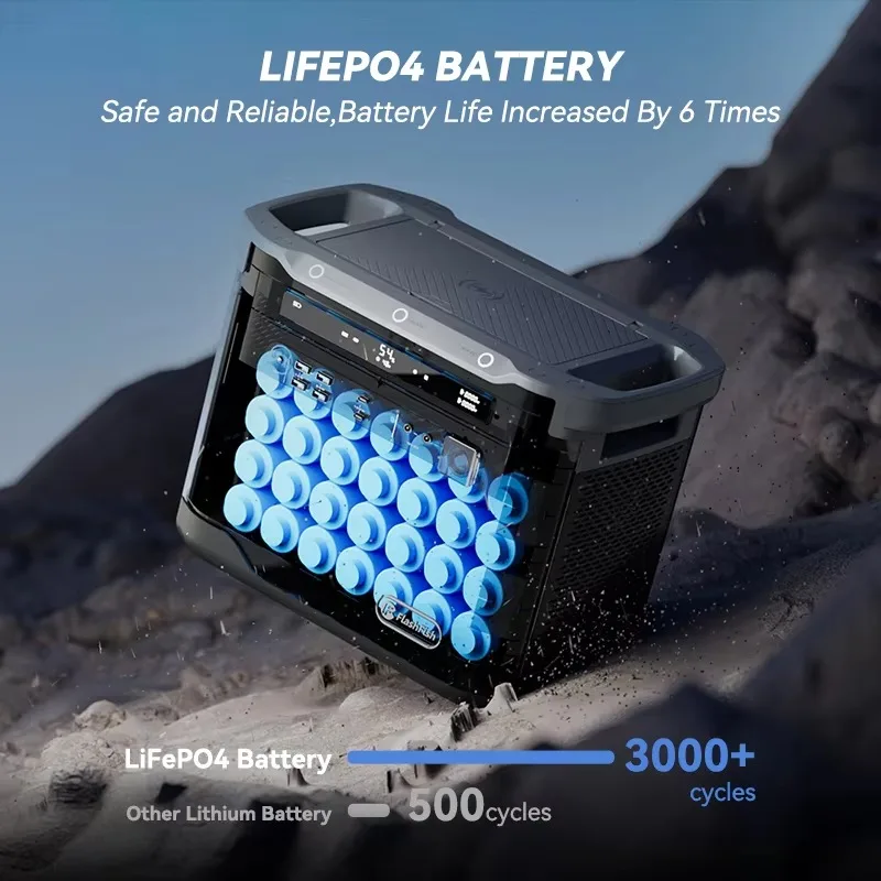 

EU Stock Solar Generator ABS Casing Electric Backup 2000W 1997Wh Portable Power Station