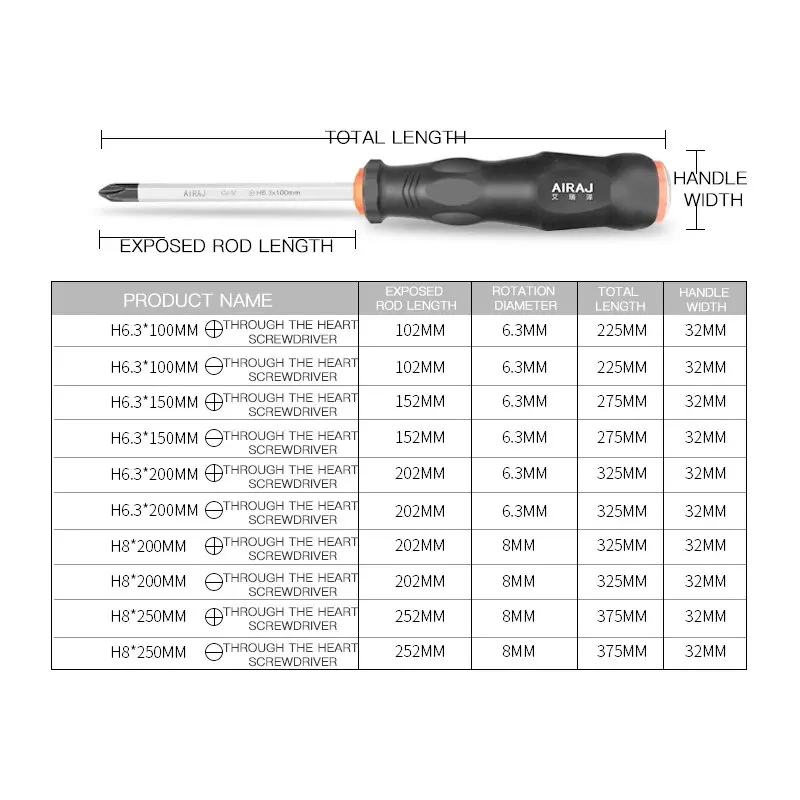 AIRAJ Multifunctional Screwdriver Dual-Purpose Screwdriver With Magnetic Chromium Vanadium Alloy Steel Cross Head Screwdriver