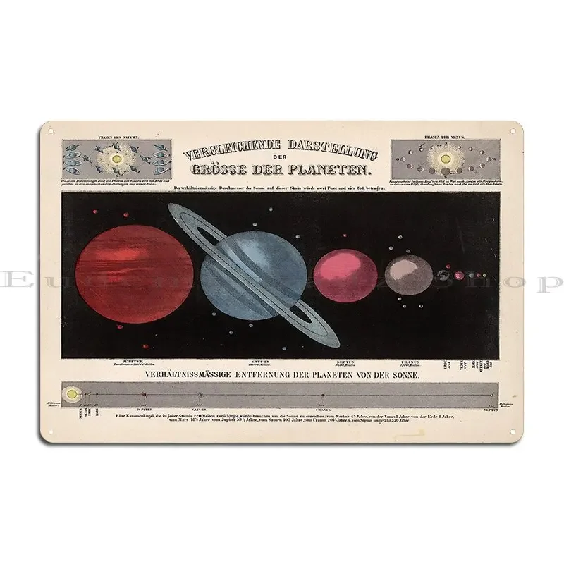 Vintage Solar System Size Comparison Chart 1855 Metal Signs Custom Club Club Party Printing Club Tin Sign Poster