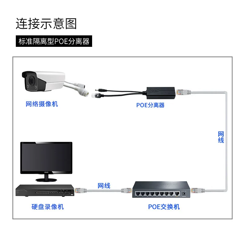 Gigabit 1000Mbps Standard PoE Splitter 48V to 12V isolated PoE power supply module