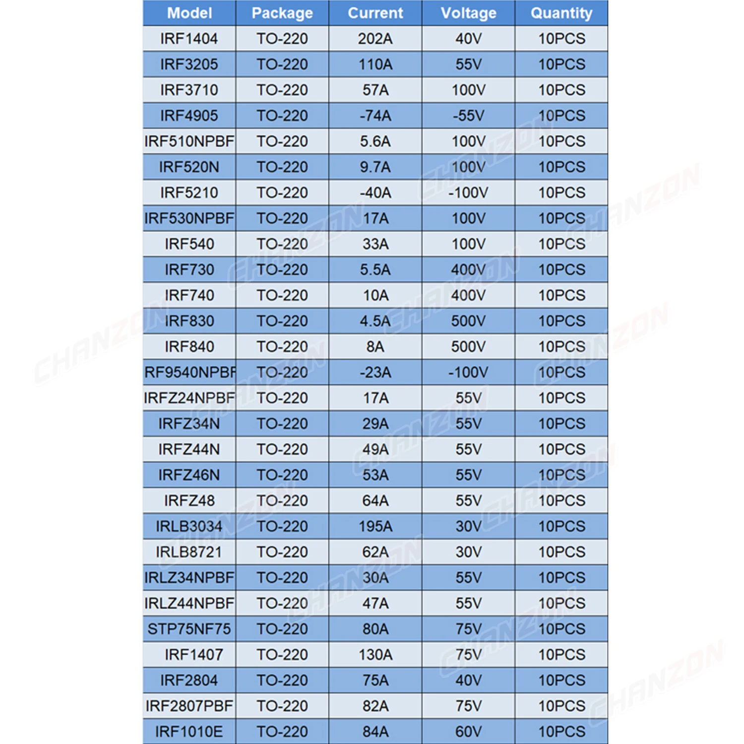 TO-220 Fet Irf3205 Irfz44N Irf740 Irf520N Irf540 Irf4905 Irf840 Irlb8721 Irf1404 Irlb3034 Irf510 Irf1404 Transistor Mosfet de potencia