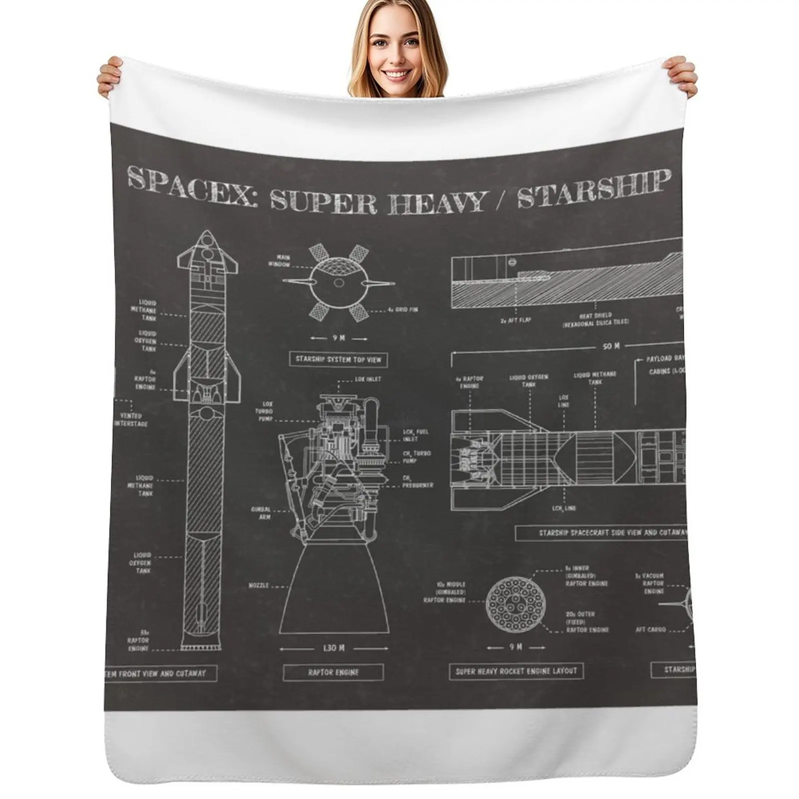 

SPACEX: Super Heavy / Starship (Blackboard) Throw Blanket Soft Sherpa Fleece Warm Blanket for Winter