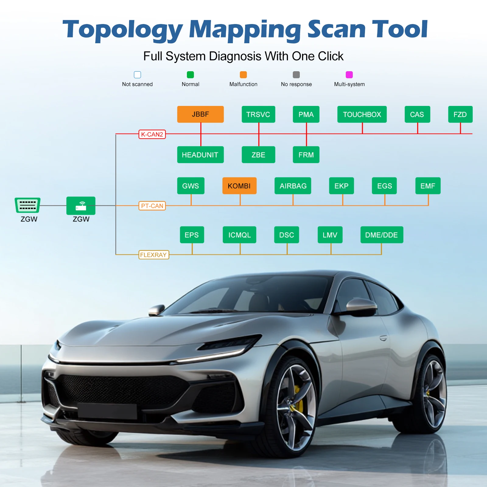 VDIAGTOOL VD80BT Wireless AI Assisted CarAutomotive Diagnostic Scanner 42+Resets All System Active Test Topology Map FCA CAN FD