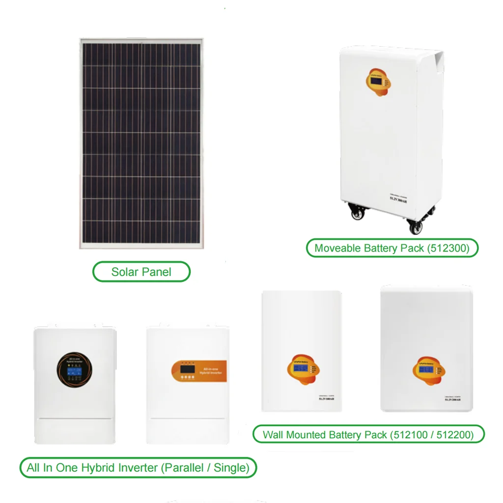 Off-Grid Monocrystalline Silicon Solar Energy System with Lithium Ion Battery MPPT Controller 10 kW Load for Home Use