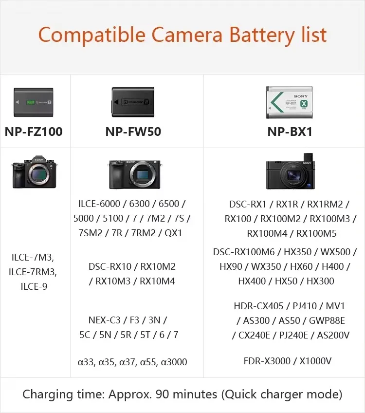 ISDT NP2 Sony Camera Battery Charger 18W NP-FZ100 NP-FW50 NP-BX1