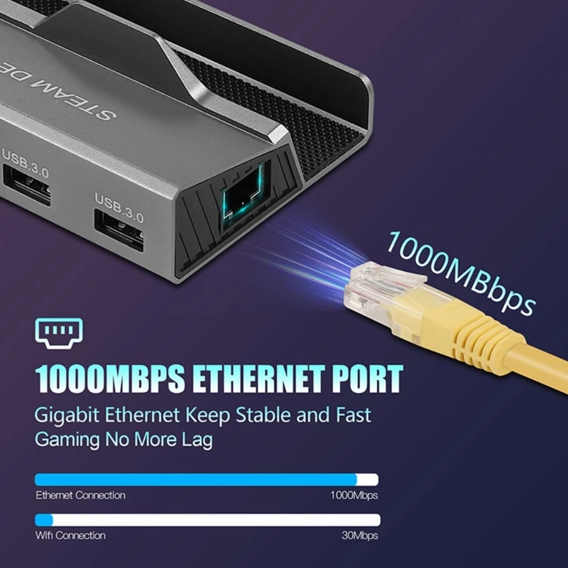 Estación acoplamiento tipo C 6 en 1, adaptador Rj45 Compatible con 3xUSB3.0, 5Gb, PD100W