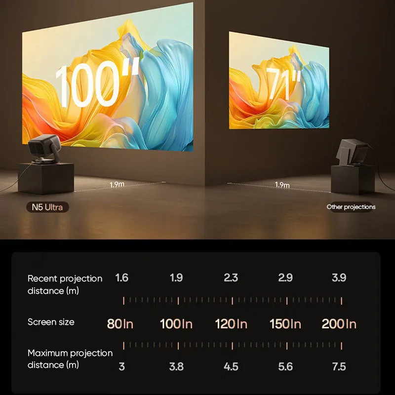 JMGO N5 Ultra HD Triple Color Laser Projector MALC Eye-Care Technology 5200 ISO Lumen DMD 4K HDR Vivid Dolby Vision Projector