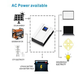 The best seller photovoltaic  off Grid Solar Inverter Solar Power System Micro Solar Inverte 5500W 3500W