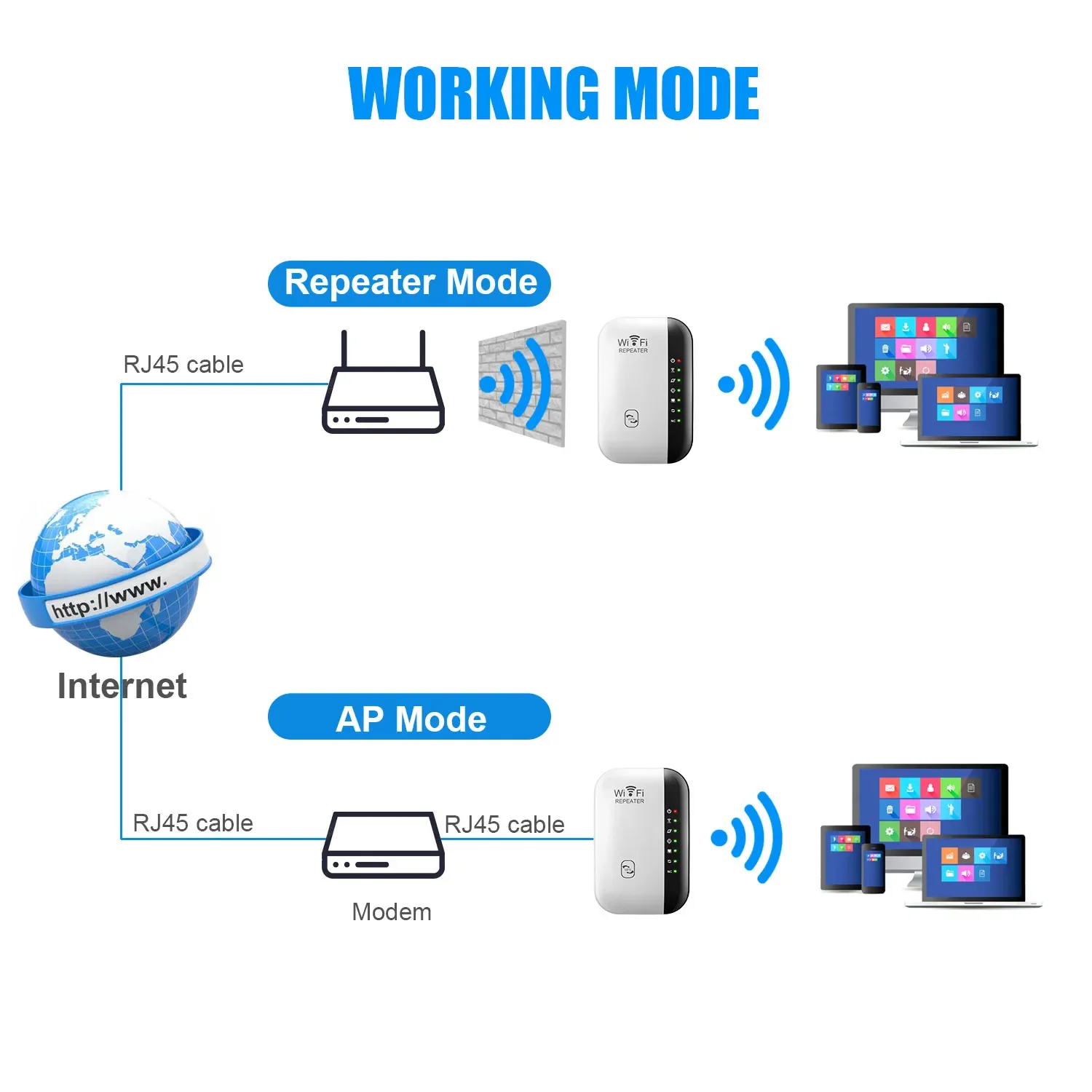 Penguat wi-fi Repeater 300Mbps nirkabel, Router penguat wi-fi 802.11N WPS jarak jauh 7 Status lampu pengulang WiFi untuk PC