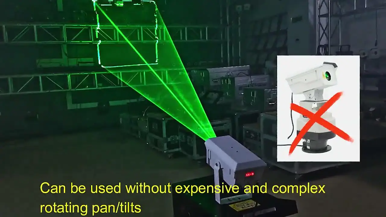 Outdoor Waterproof …