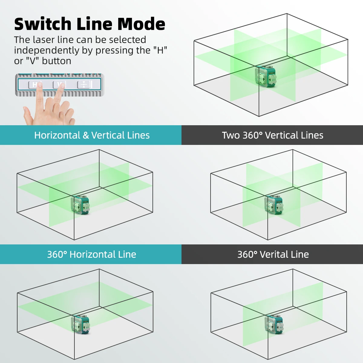 3D 12 Lines Self-leveling Laser Level DECTEAM 3 x 360° Green Beam Cross Line Laser Tool with Rechargeable Li-ion Battery M03CG