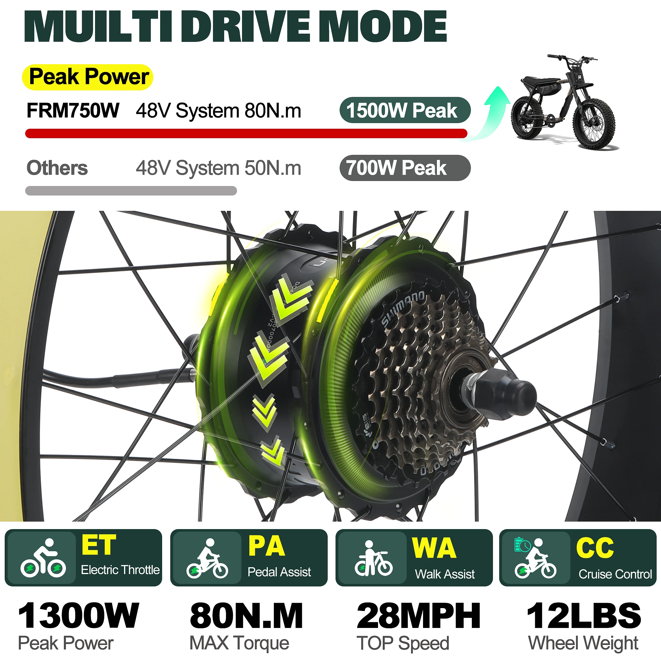 Thumbnail 2 - #15 Trending Electric Bicycle Conversion Kits Right Now